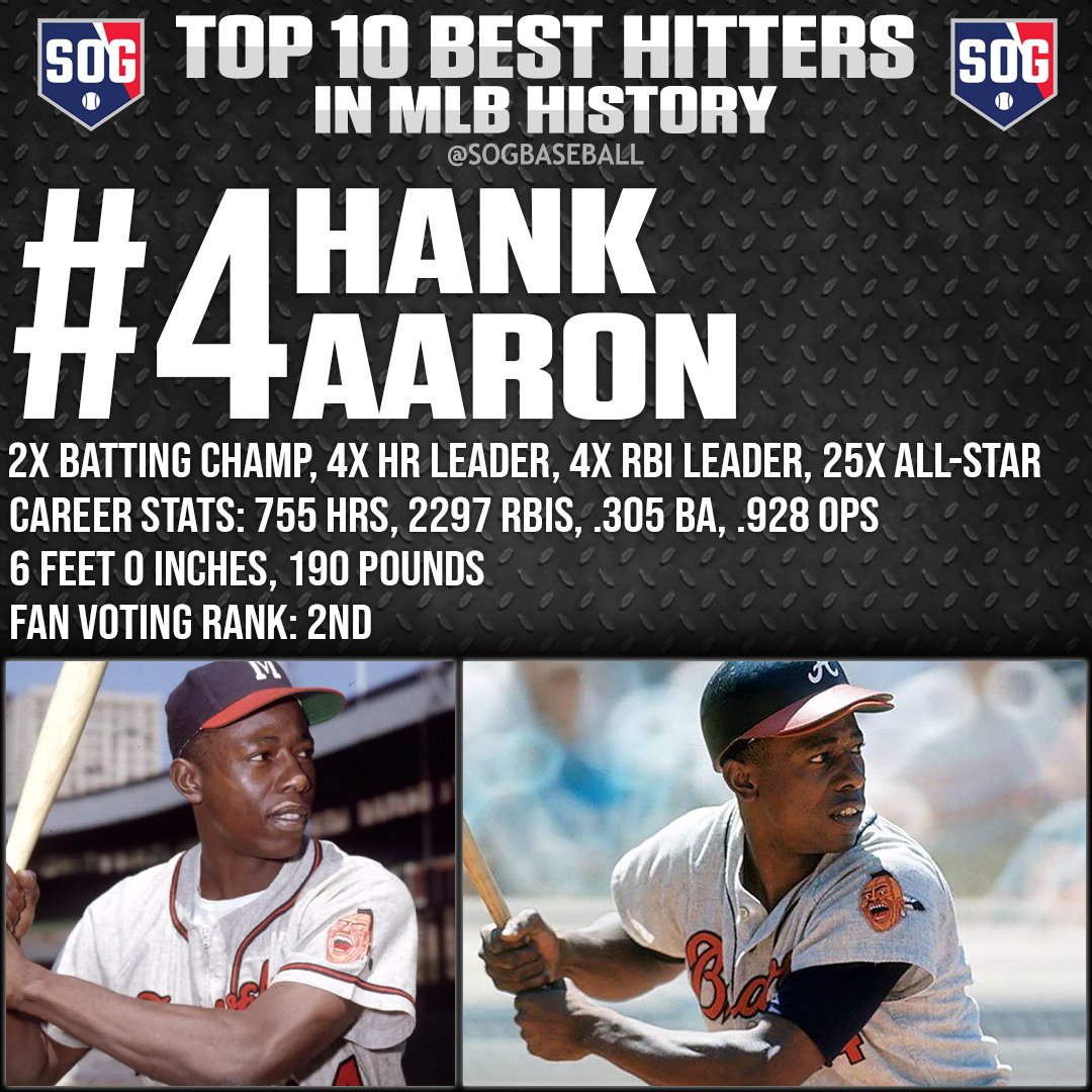 MLB Top 10 Best Hitters Ever in MLB History - #4 Hank Aaron