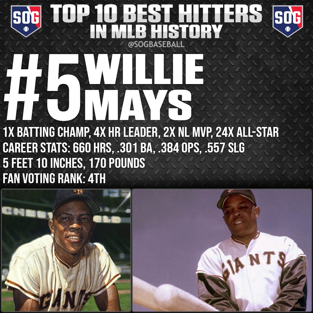 MLB Top 10 Best Hitters Ever in MLB History - #5 Willie Mays