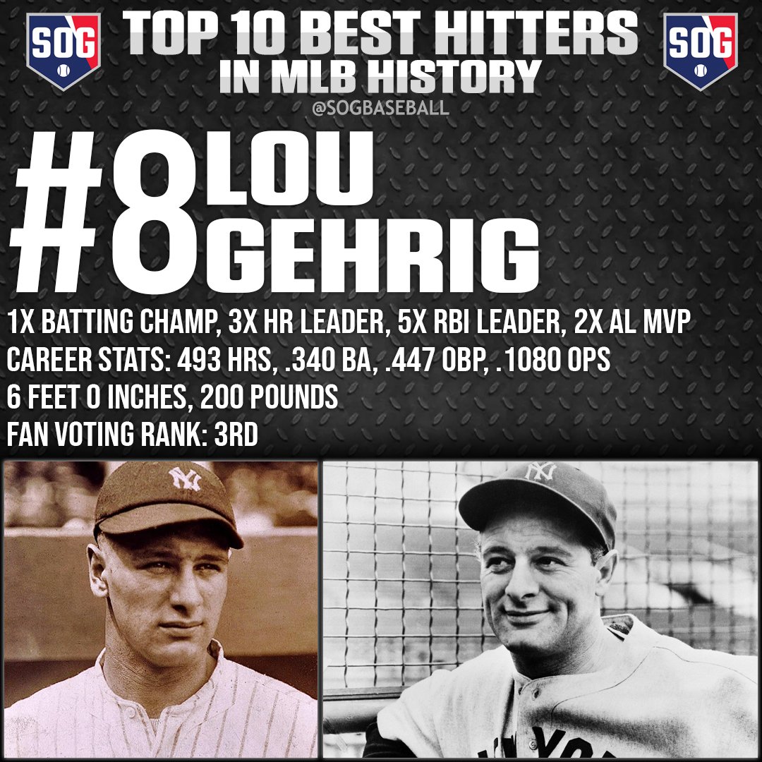 MLB Top 10 Best Hitters Ever in MLB History - #8 Lou Gehrig
