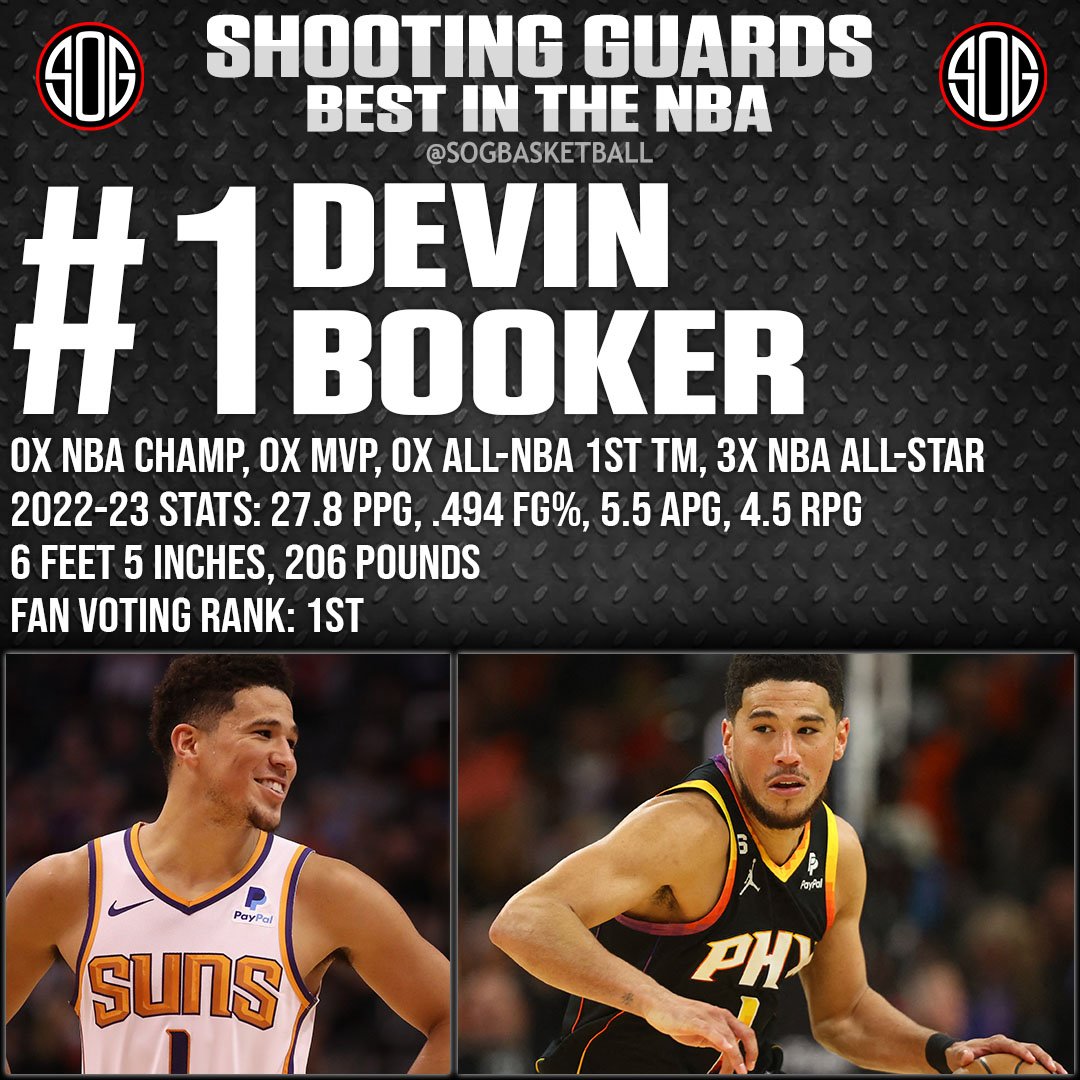 NBA Top 10 Best Shooting Guards in the NBA Today 2023 NBA Rankings #1 Devin Booker