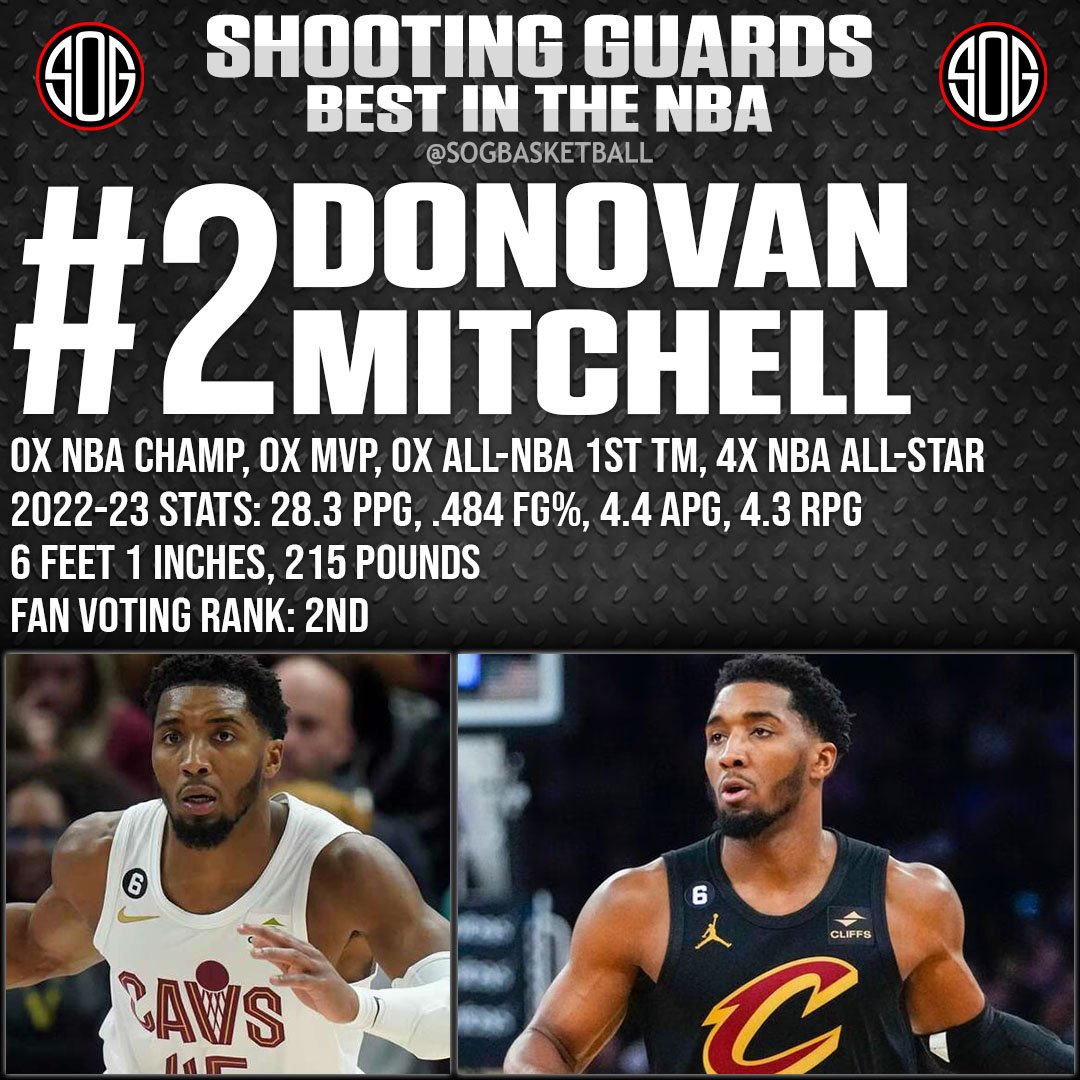 NBA Top 10 Best Shooting Guards in the NBA Today 2023 NBA Rankings #2 Donovan Mitchell