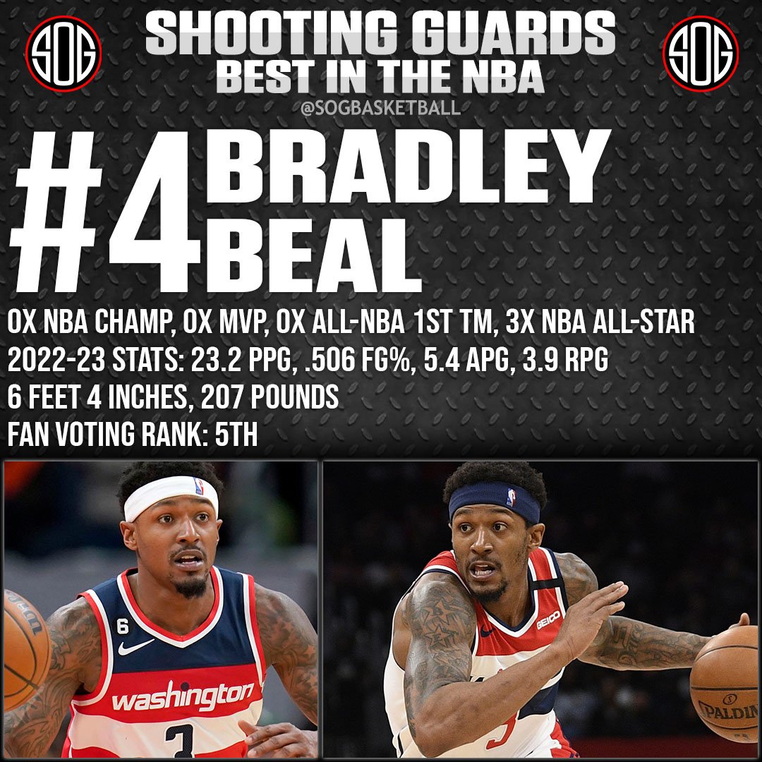 NBA Top 10 Best Shooting Guards in the NBA Today 2023 NBA Rankings #4 Bradley Beal