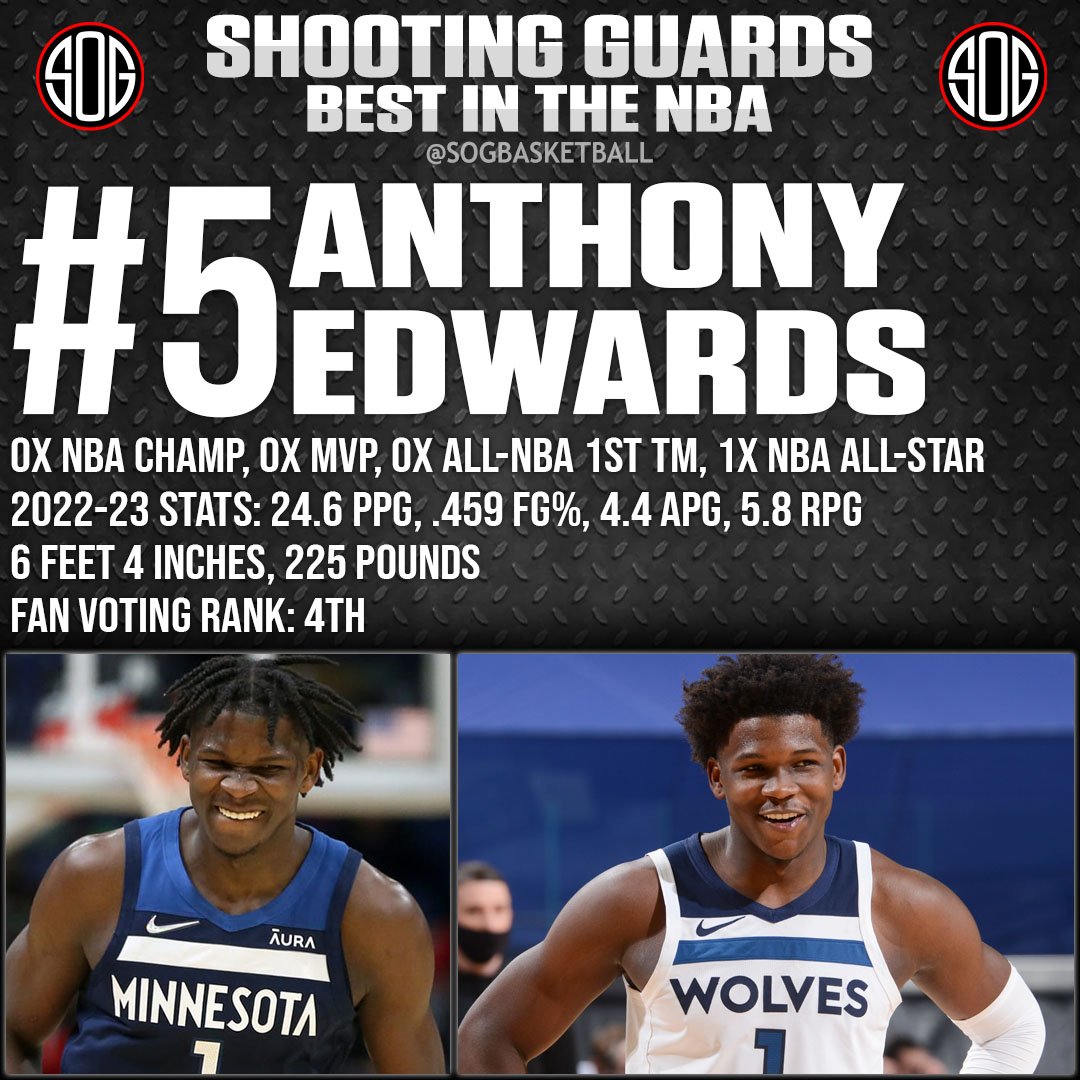 NBA Top 10 Best Shooting Guards in the NBA Today 2023 NBA Rankings #5 Anthony Edwards