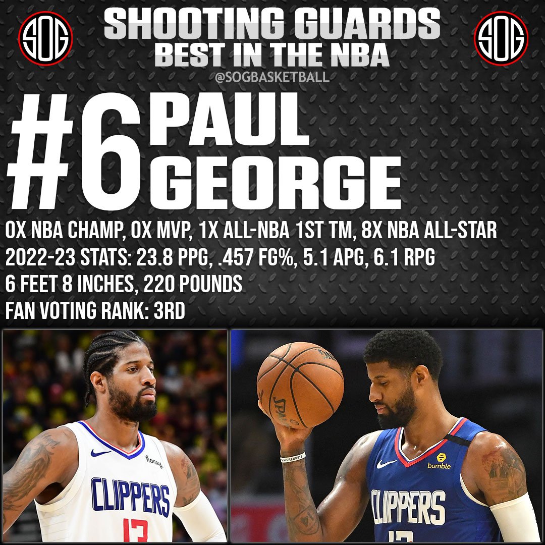 NBA Top 10 Best Shooting Guards in the NBA Today 2023 NBA Rankings #6 Paul George