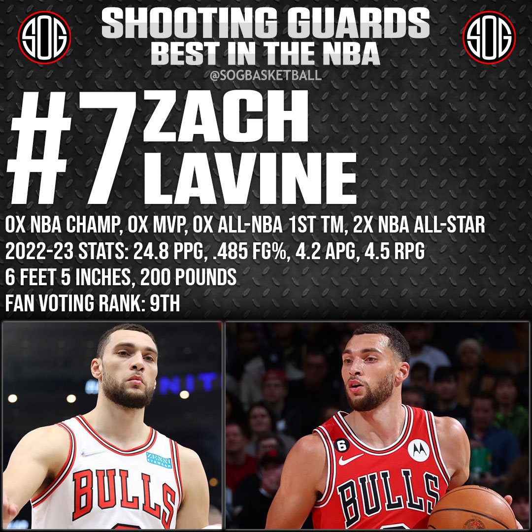 NBA Top 10 Best Shooting Guards in the NBA Today 2023 NBA Rankings #7 Zach Lavine