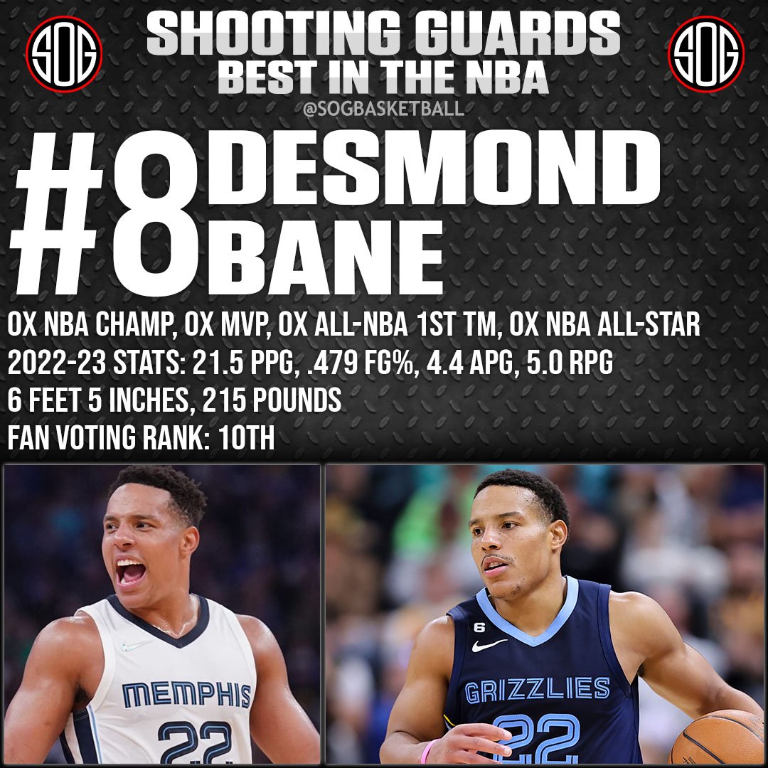 NBA Top 10 Best Shooting Guards in the NBA Today 2023 NBA Rankings #8 Desmond Bane