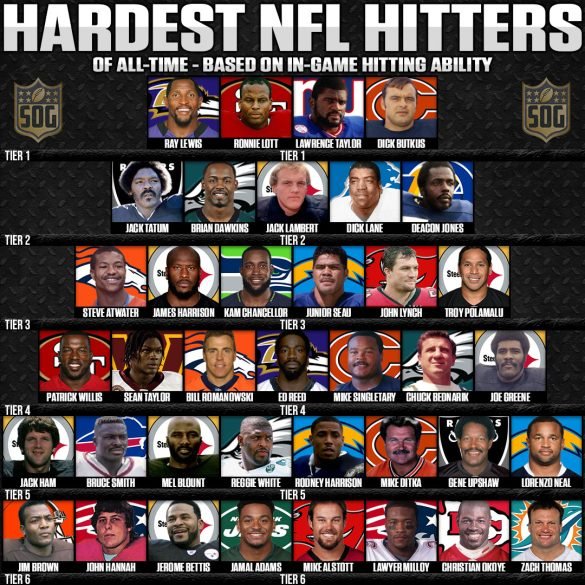 Hardest NFL Hitters of All-Time Tier List NFL Rankings