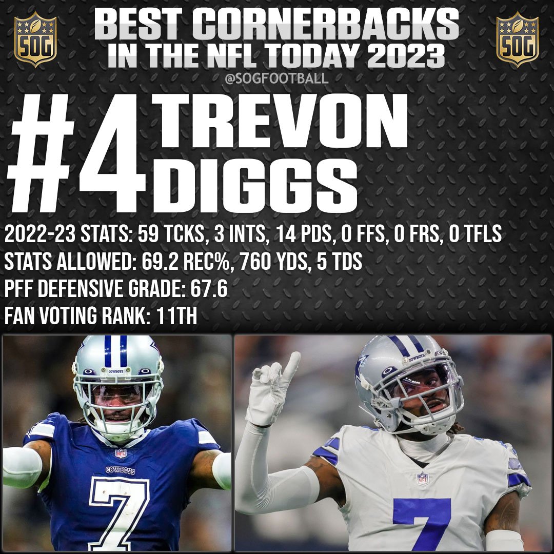 Top 10 Best Cornerbacks in the NFL Today 2023 Prediction - #4 Trevon Diggs