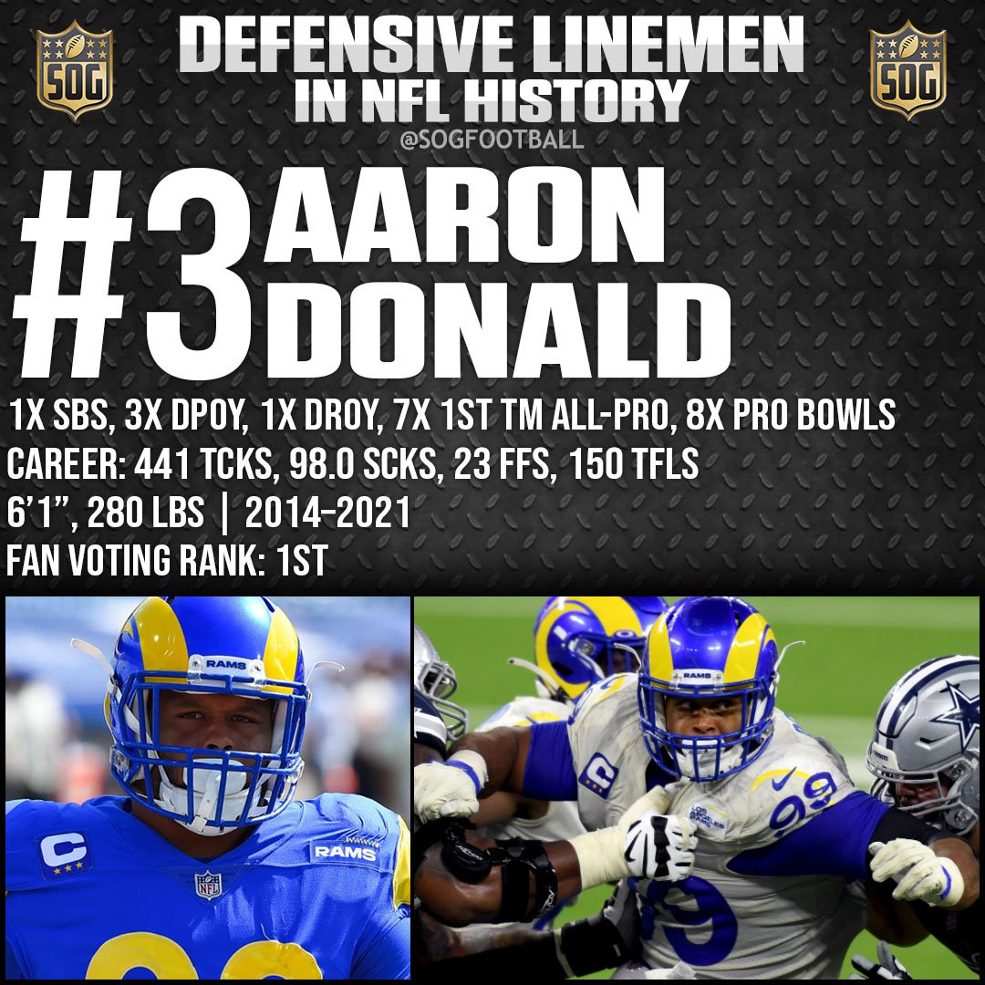 Top 10 Best Defensive Linemen Ever in NFL History - #3 Aaron Donald