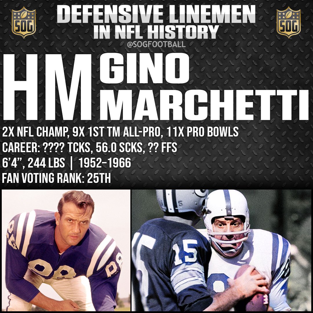 Top 10 Best Defensive Linemen Ever in NFL History SOG Sports