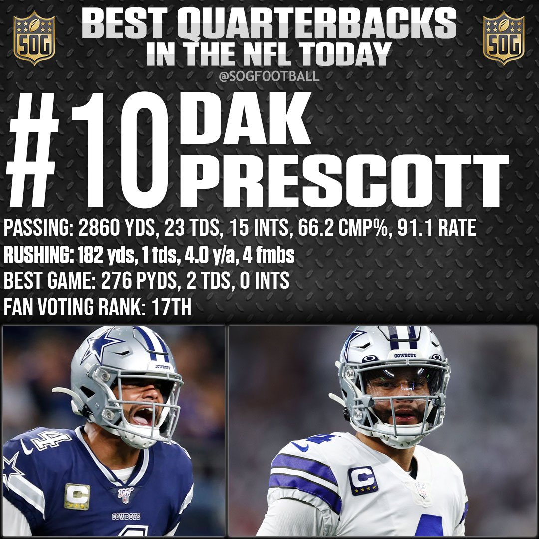 Top 10 Best Quarterbacks in the NFL Today 2023-24 - #10 Dak Prescott