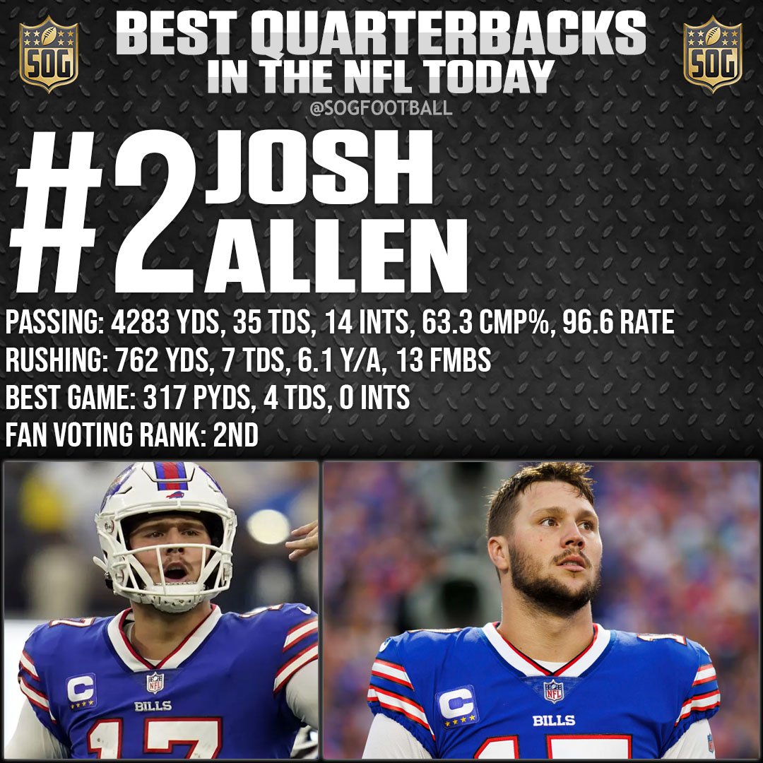 Top 10 Best Quarterbacks in the NFL Today 2023-24 - #2 Josh Allen