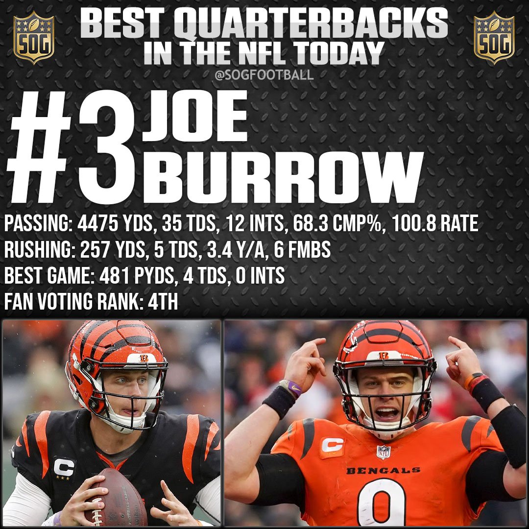 Top 10 Best Quarterbacks in the NFL Today 2023-24 - #3 Joe Burrow