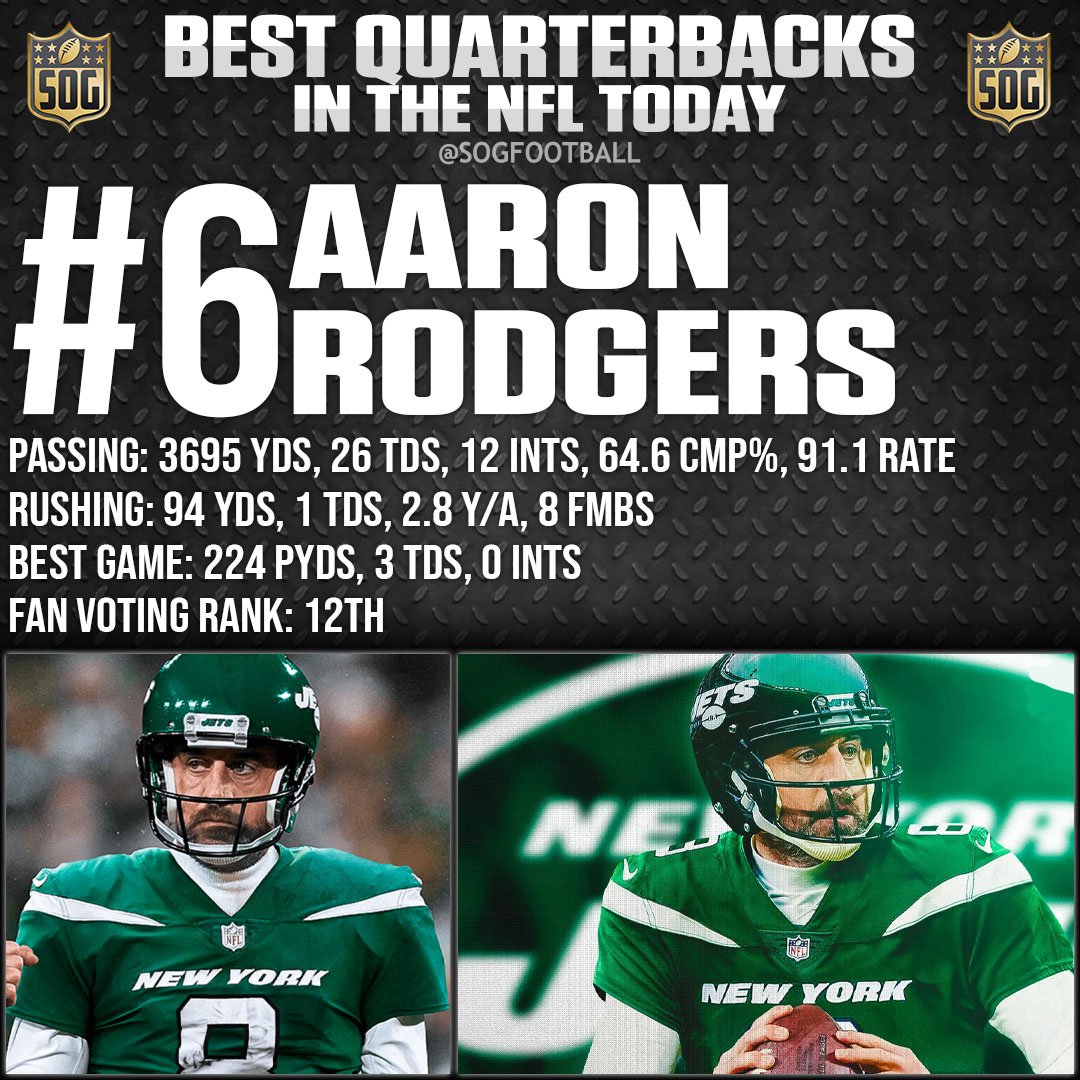 Top 10 Best Quarterbacks in the NFL Today 2023-24 - #6 Aaron Rodgers