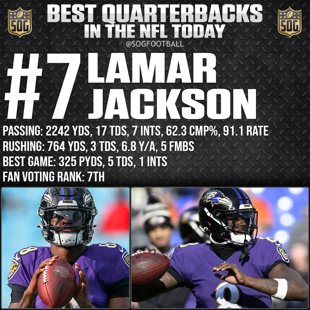 Top 10 Best Quarterbacks in the NFL Today 2023-24 - #7 Lamar Jackson