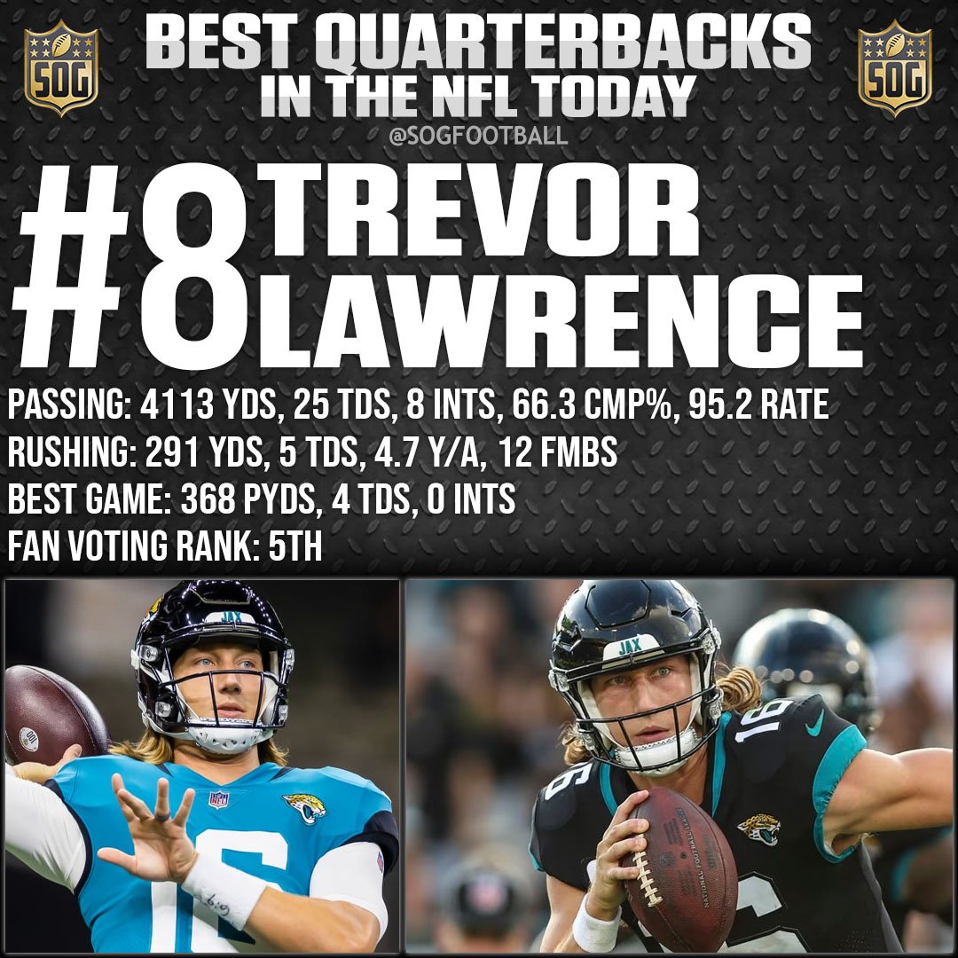 Top 10 Best Quarterbacks in the NFL Today 2023-24 - #8 Trevor Lawrence