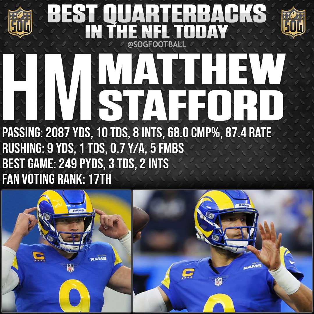 Top 10 Best Quarterbacks in the NFL Today 2023-24 - Honorable Mention Matthew Stafford