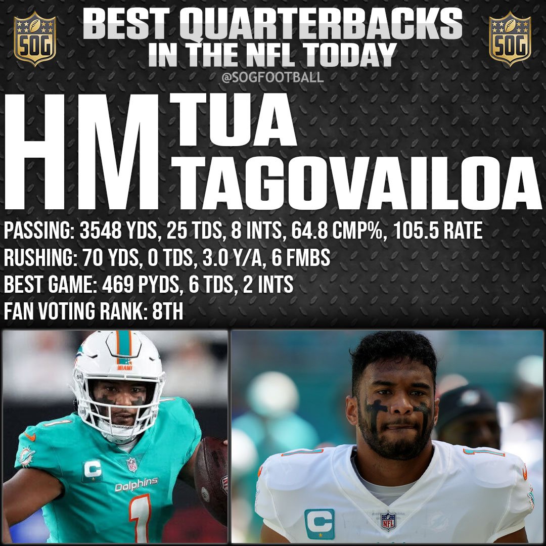 Top 10 Best Quarterbacks in the NFL Today 2023-24 - Honorable Mention Tua Tagovailoa