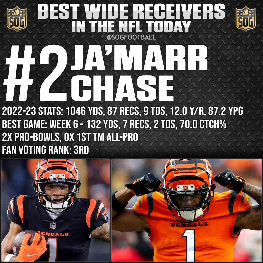 Top 10 Best Wide Receivers in the NFL Today 2023 Prediction - #2 Ja'Marr Chase