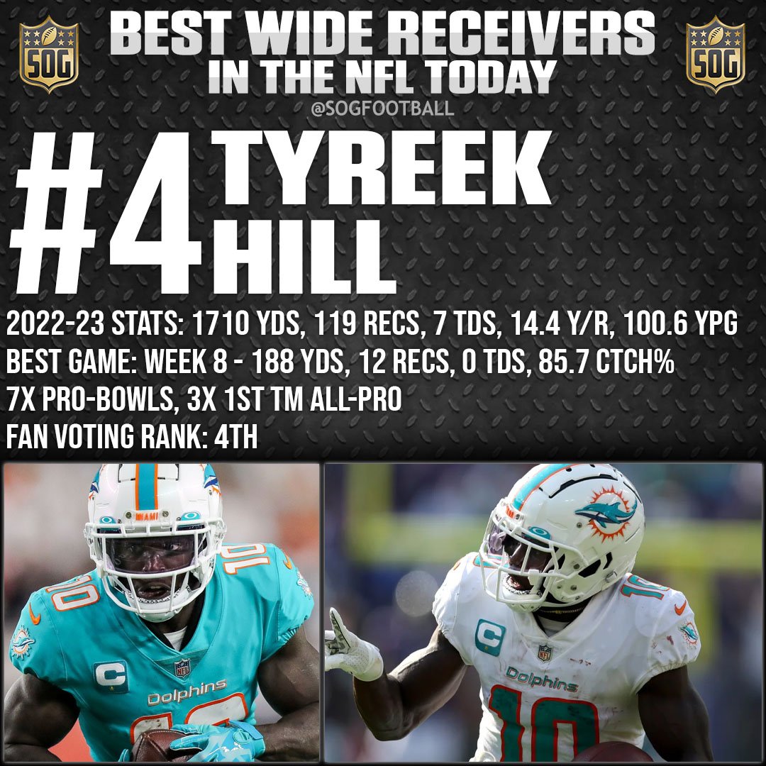 Top 10 Best Wide Receivers in the NFL Today 2023 Prediction - #4 Tyreek Hill