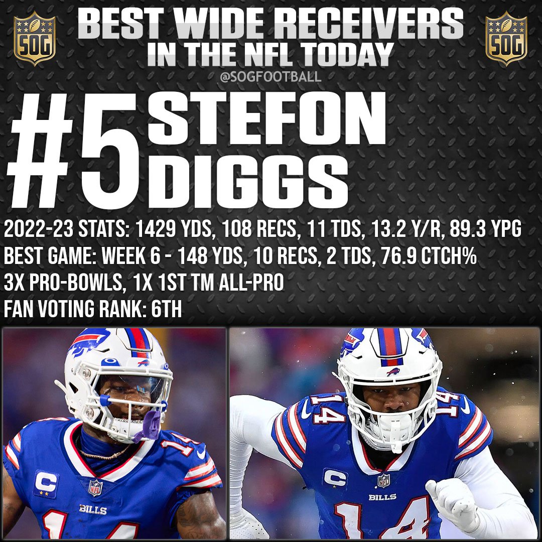 Top 10 Best Wide Receivers in the NFL Today 2023 Prediction - #5 Stefon Diggs