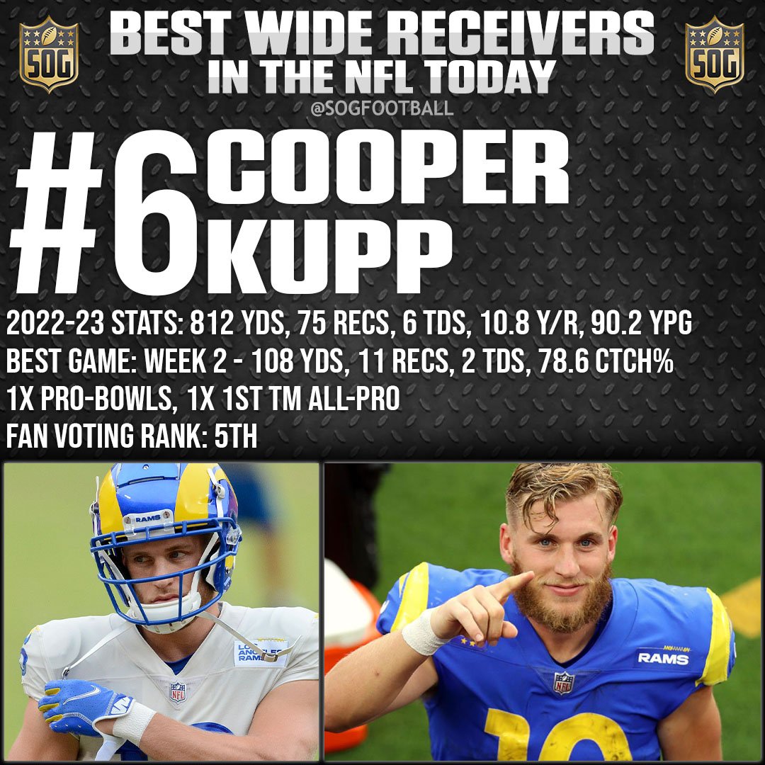 Top 10 Best Wide Receivers in the NFL Today 2023 Prediction - #6 Cooper Kupp