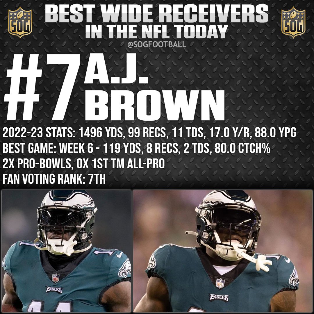 Top 10 Best Wide Receivers in the NFL Today 2023 Prediction - #7 A.J. Brown