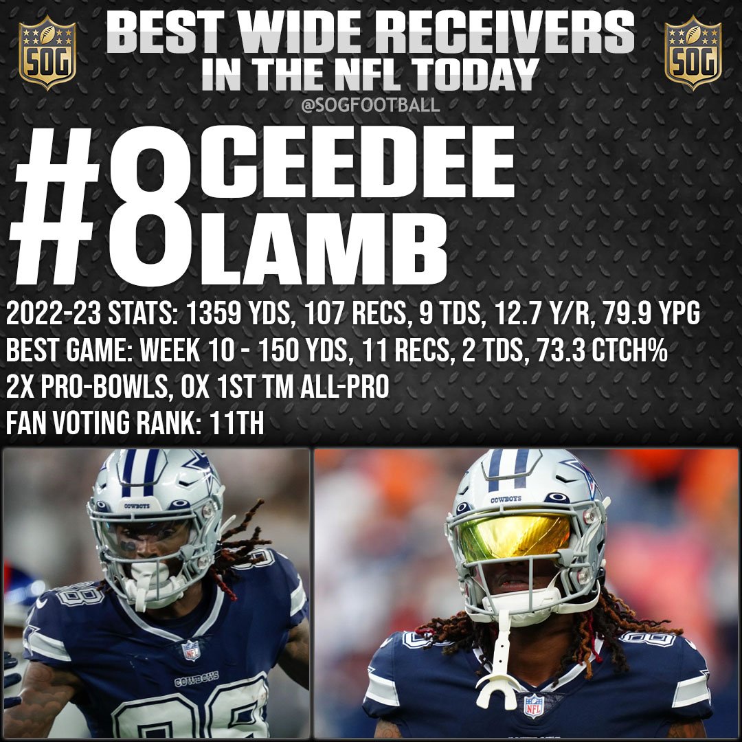 Top 10 Best Wide Receivers in the NFL Today 2023 Prediction - #8 Ceedee Lamb