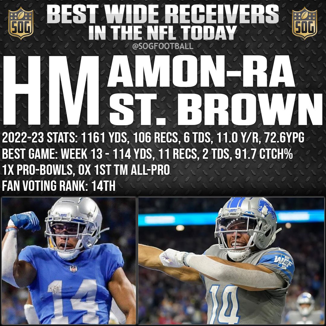 Top 10 Best Wide Receivers in the NFL Today 2023 Prediction - Honorable Mention Amon-Ra St. Brown