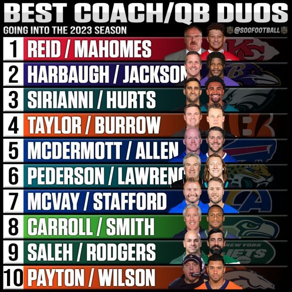 NFL Top 10 Head Coach Quarterback Duos - 2023-09-06