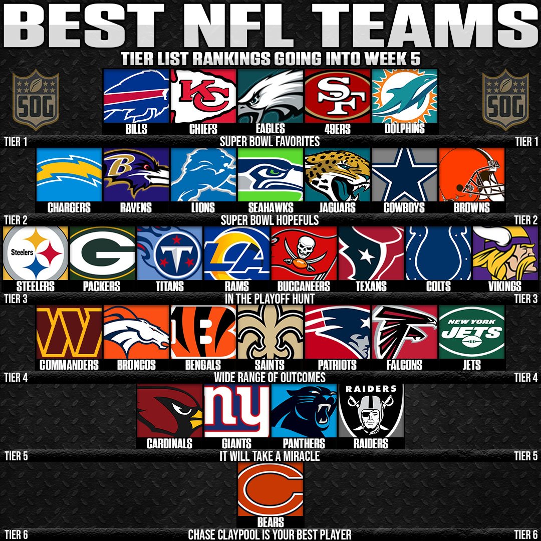 NFL Power Rankings Tier List Week 5 SOG Sports